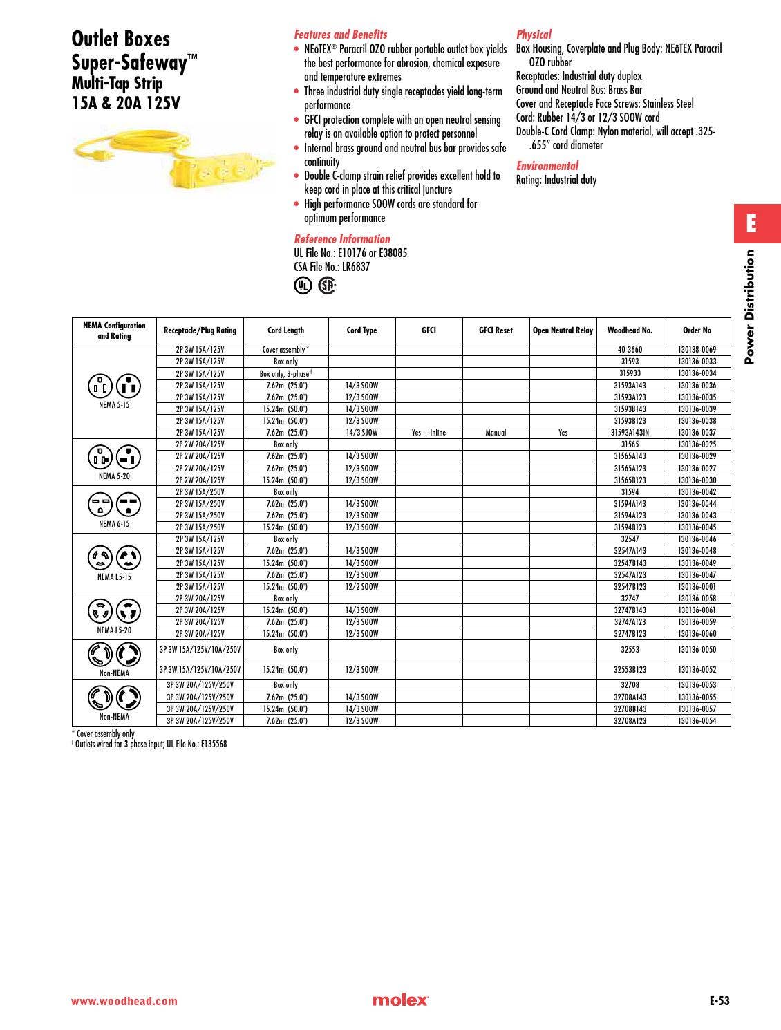 Woodhead® product catalog 37 Molex by Molex Issuu