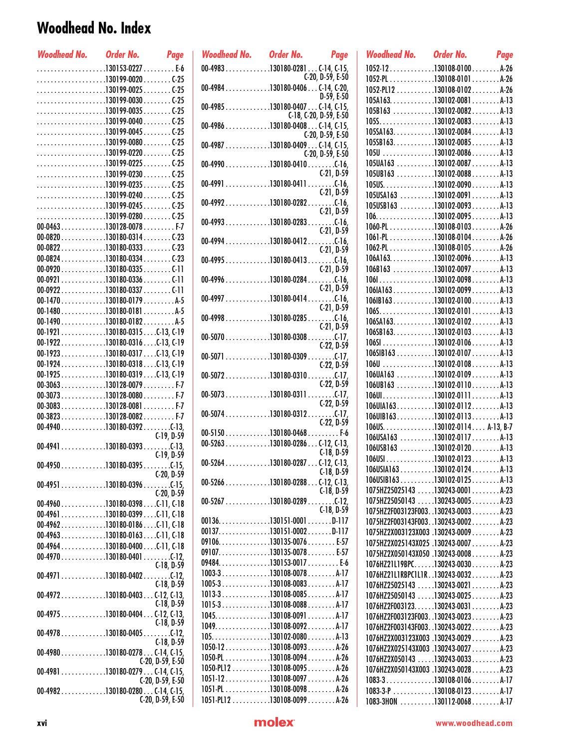 Woodhead® product catalog 37 Molex by Molex Issuu