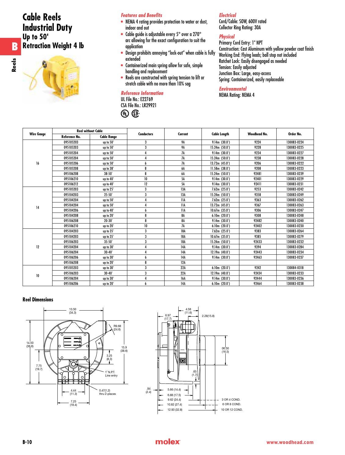 Woodhead® product catalog 37 Molex by Molex Issuu