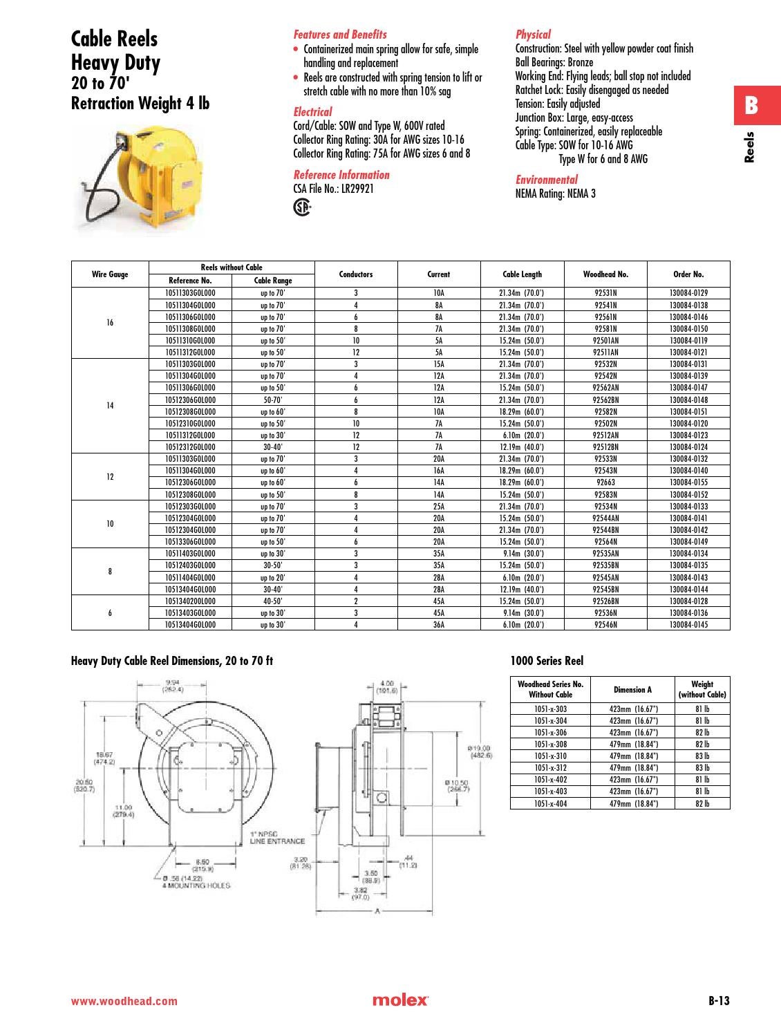 Woodhead® product catalog 37 Molex by Molex Issuu