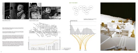 Undergraduted Portfolio 第 5 页