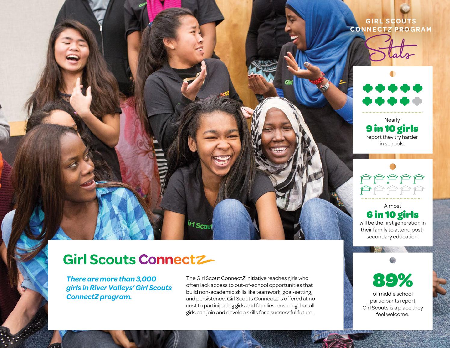 Girl Scouts River Valleys 2014 Annual Report by Girl Scouts River