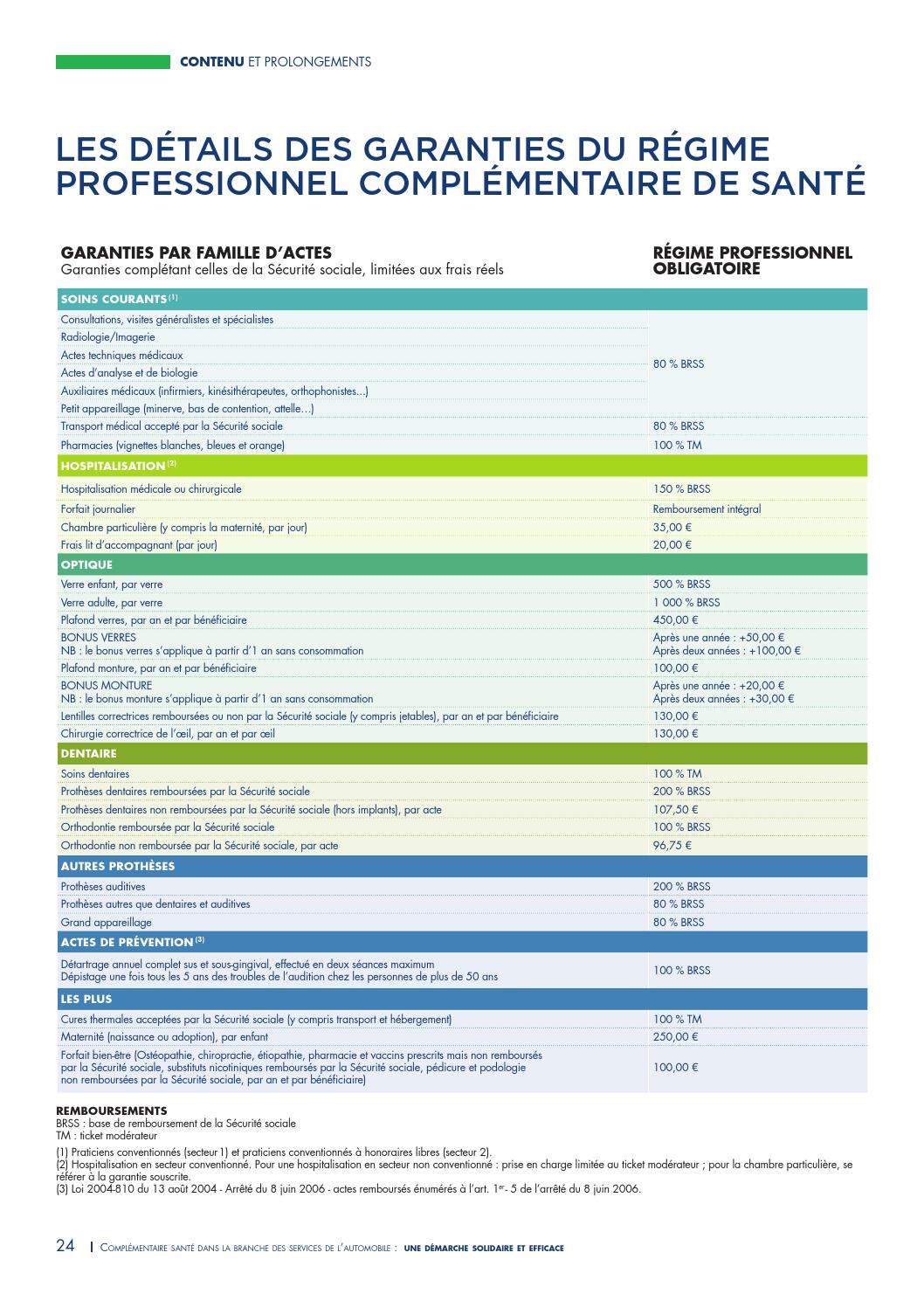 IRP AUTO livre blanc santé" by IRP Auto Issuu