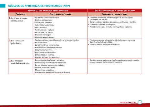 Planificaciones Historia Activados by Macmillan Publishers S.A. - Issuu