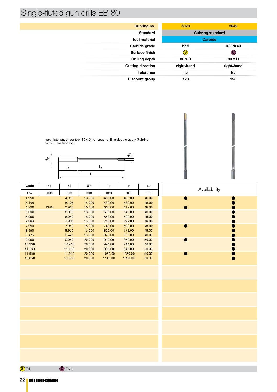Gun drills catalogue by Guhring Australia Issuu