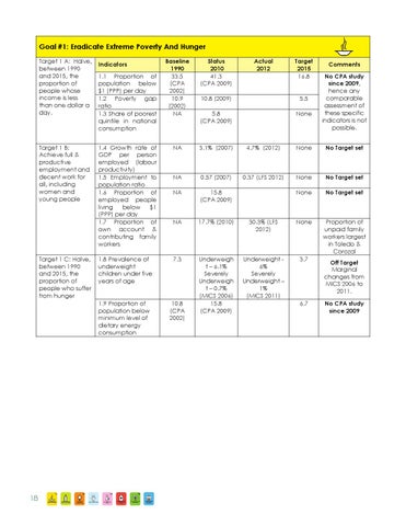Millennium Development Goals Report and Post 2015 Agenda 第 16 页
