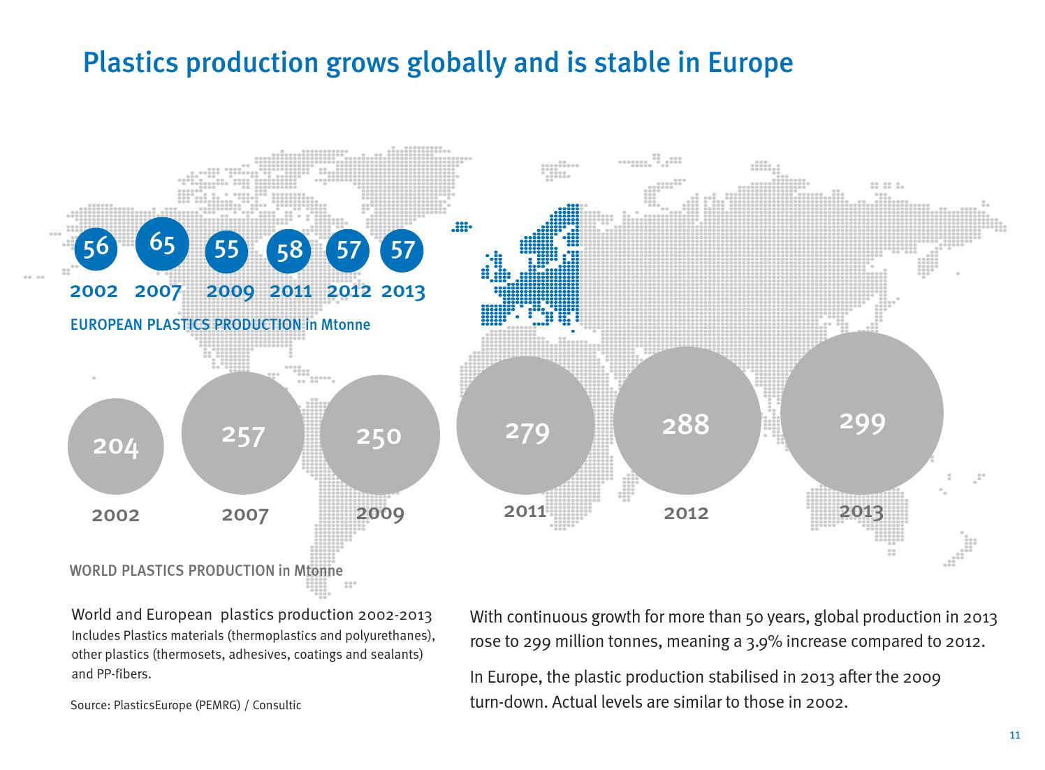 Plastics the facts 2014/2015 by PlasticsEurope Issuu