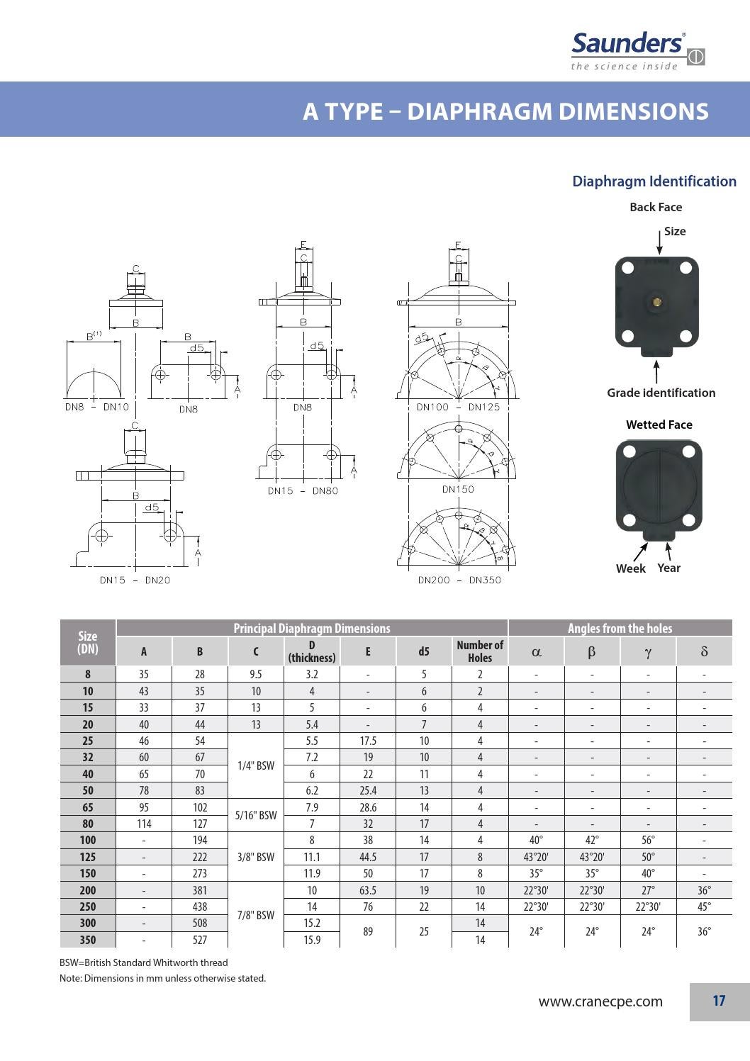 Saunders Industrial Diaphragm Valves by ERIKS Nederland Issuu