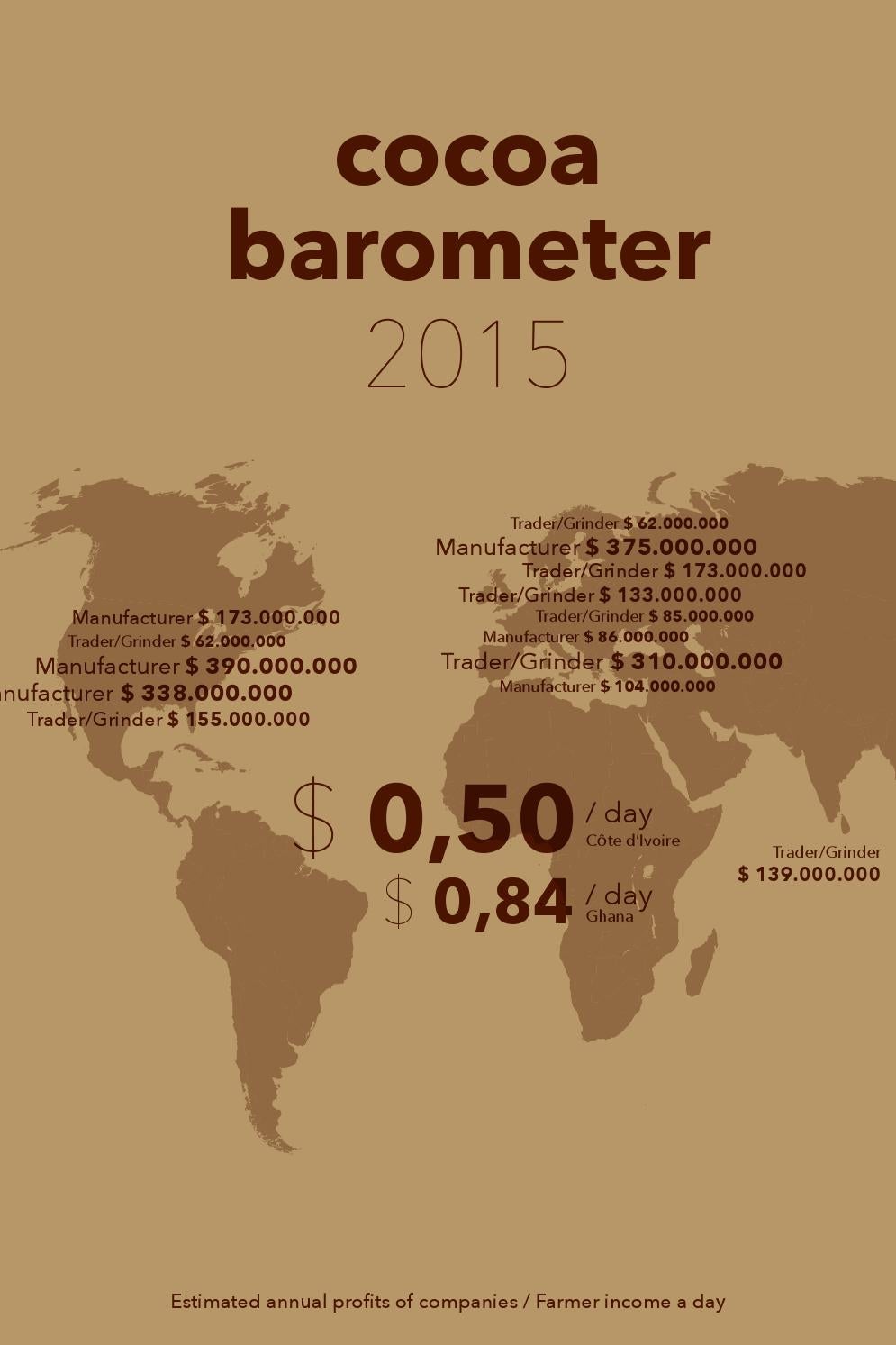 Cocoa Barometer 2015 by Public Eye Issuu