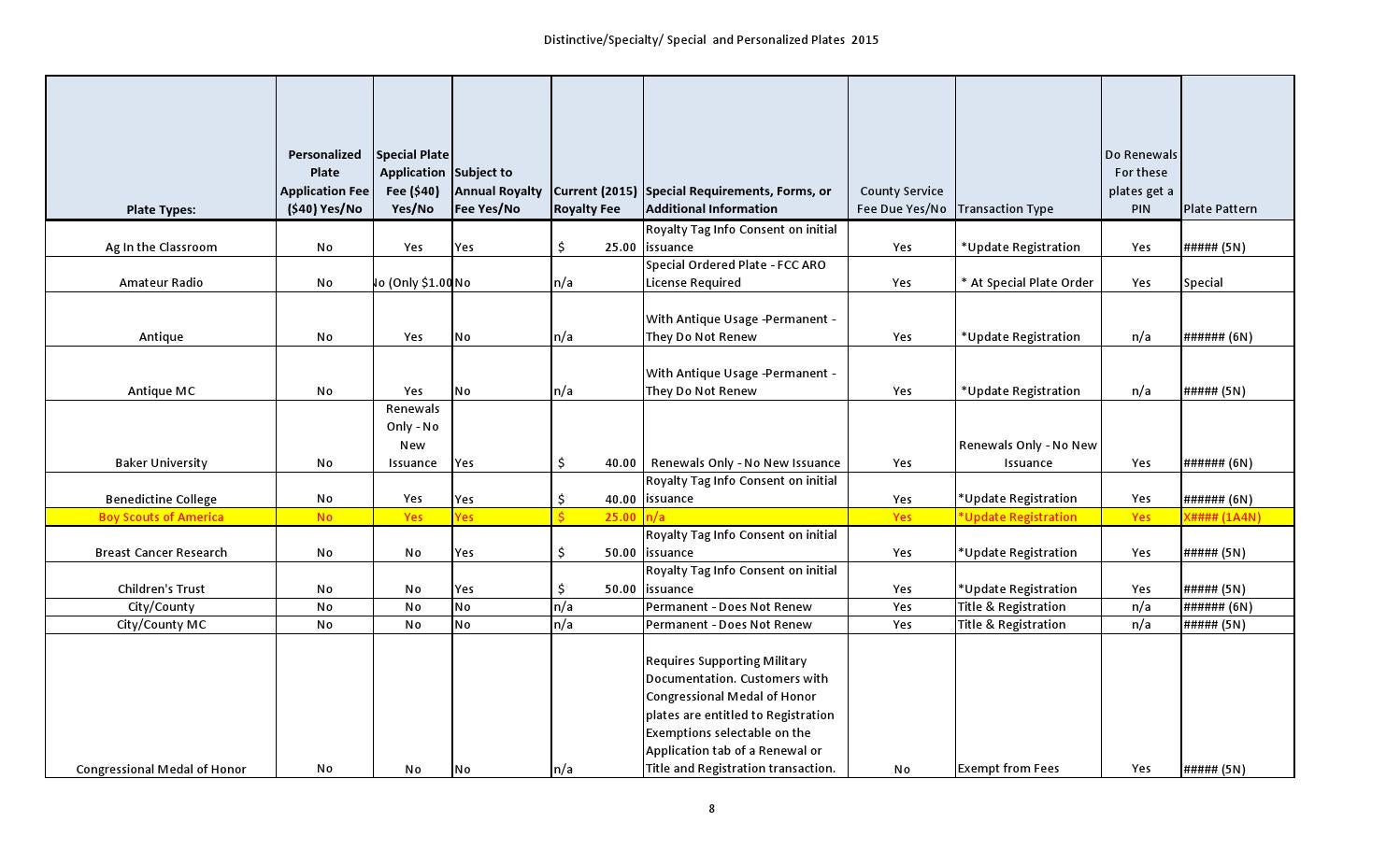 Specialty License Plate Fees & Information by Shawnee County Issuu