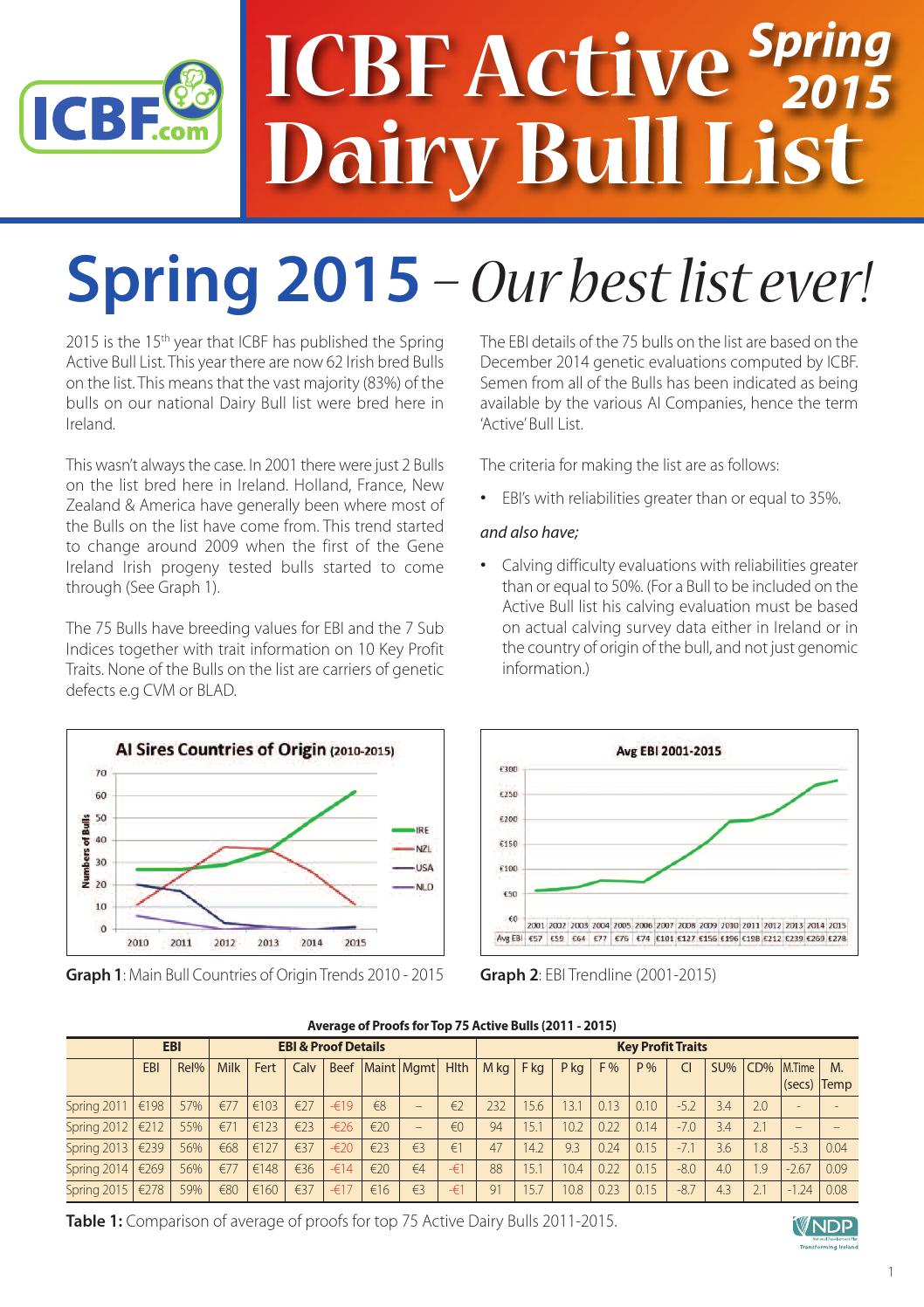 ICBF Dairy Active Bull List Spring 2015 by ICBF Issuu