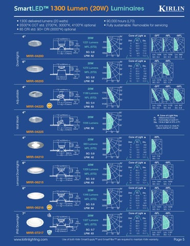 *Kirlin's SmartLED™ MRI 灯饰目录 15 LED -MRI 第 5 页