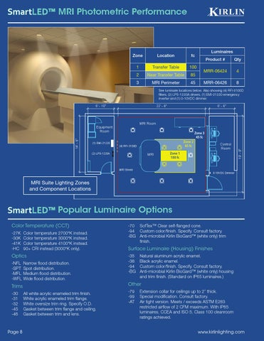 *Kirlin's SmartLED™ MRI 灯饰目录 15 LED -MRI 第 8 页