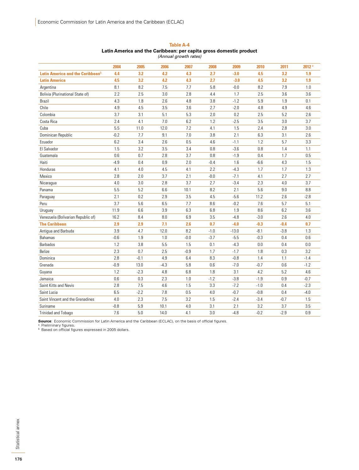 Economic Survey of Latin America and the Caribbean 2013 by ...
