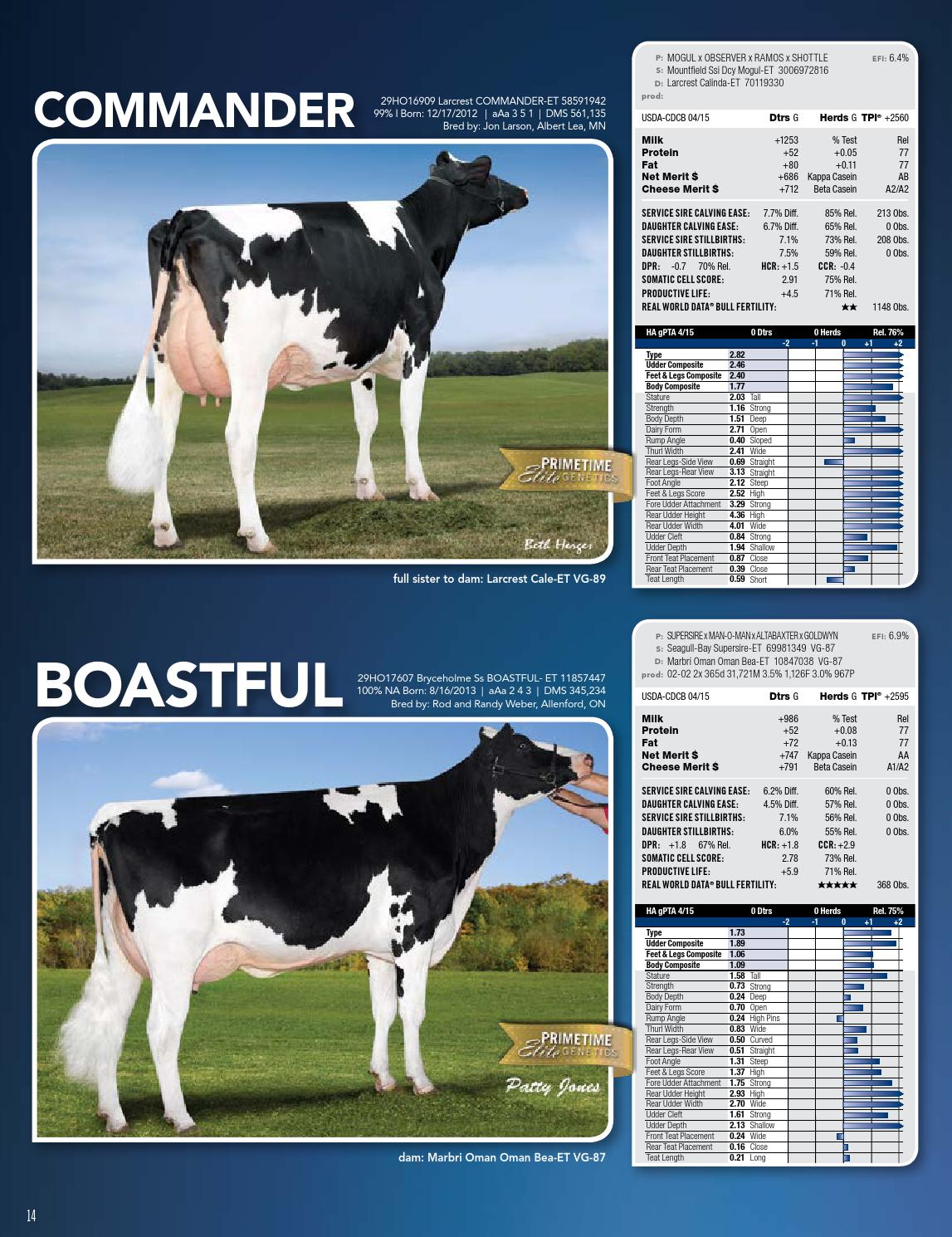 ABS Dairy Directory April 2015 by ABS Global, Inc. Issuu