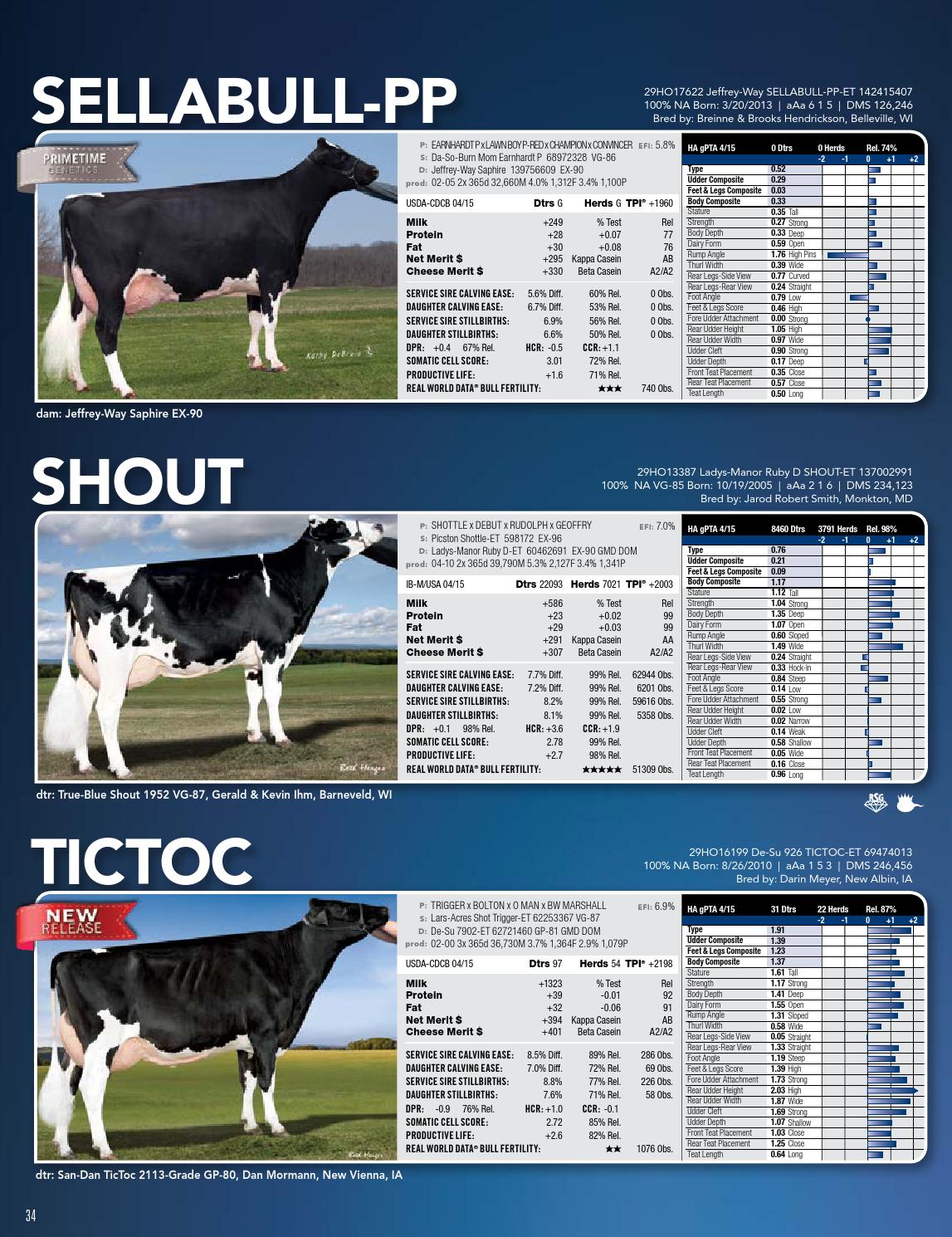 ABS Dairy Directory April 2015 by ABS Global, Inc. Issuu
