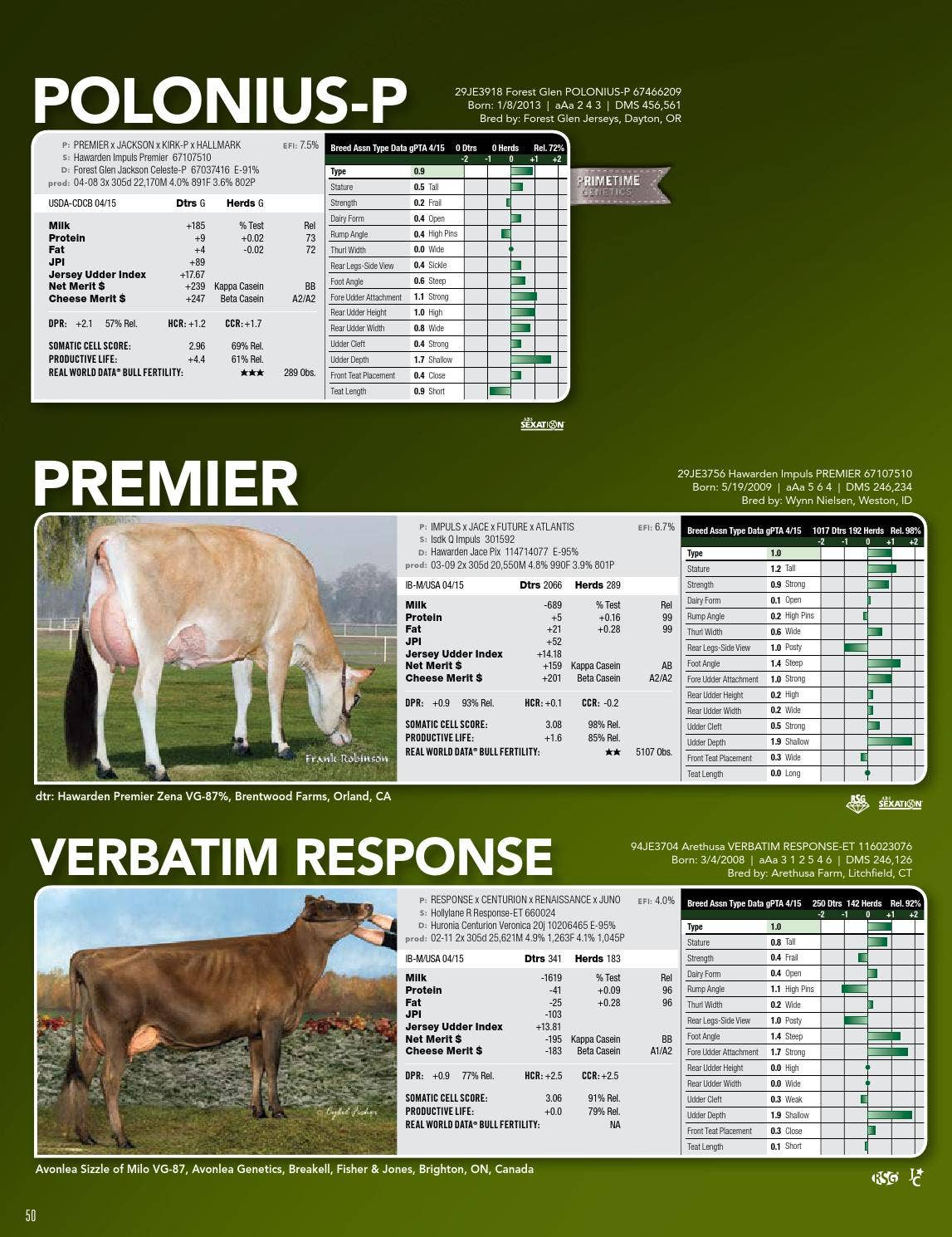 ABS Dairy Directory April 2015 by ABS Global, Inc. Issuu