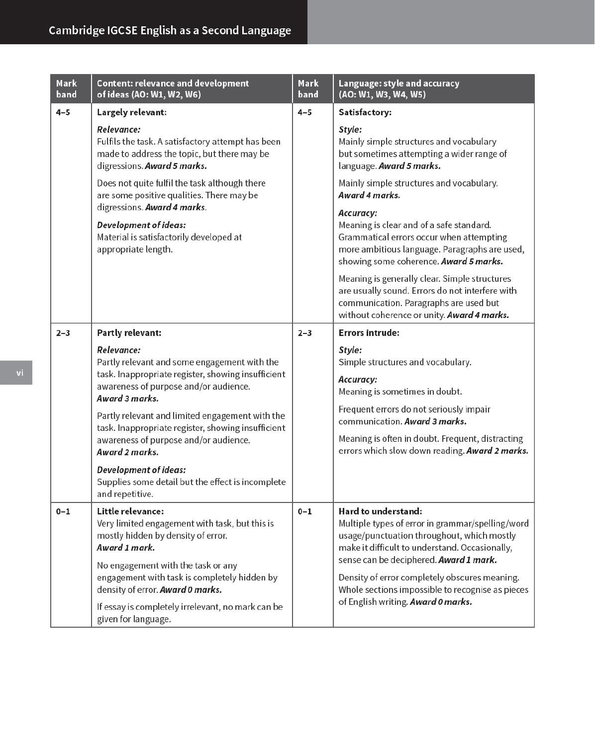 Preview Cambridge IGCSE English As A Second Language Teacher s Book preview-cambridge-igcse-english-as-a-second-language-teacher-s-book