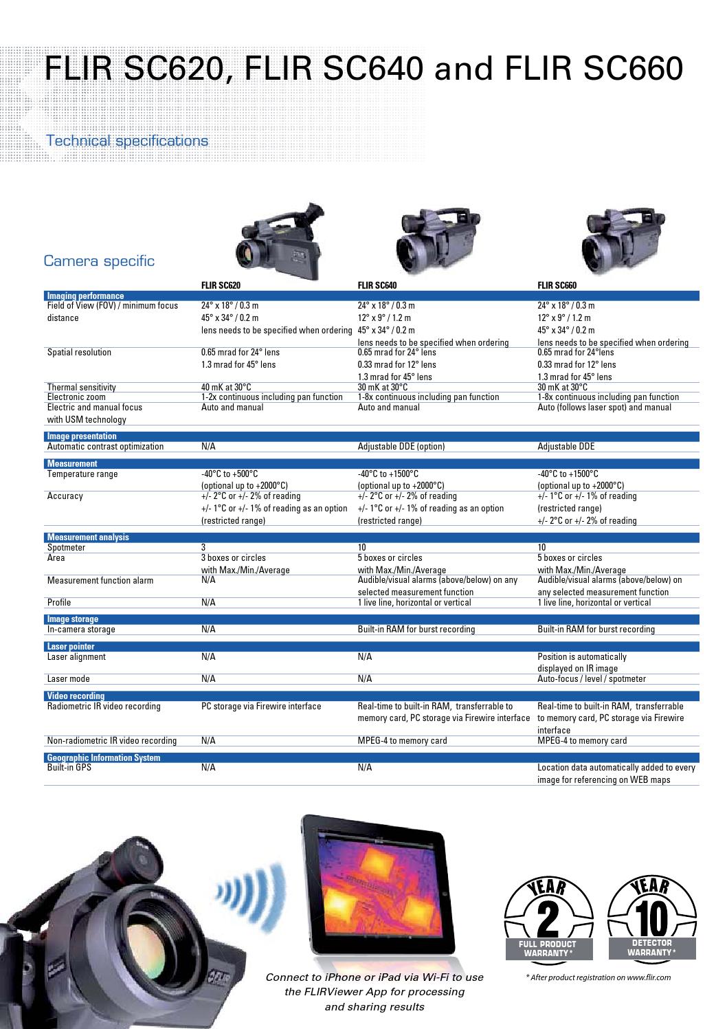 Sc620 by NETservis - Issuu