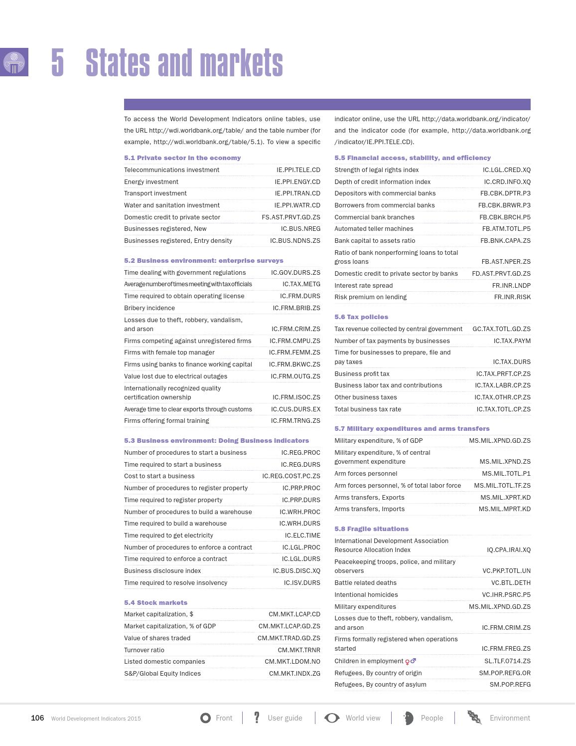 World Development Indicators 2015 by World Bank Publications Issuu