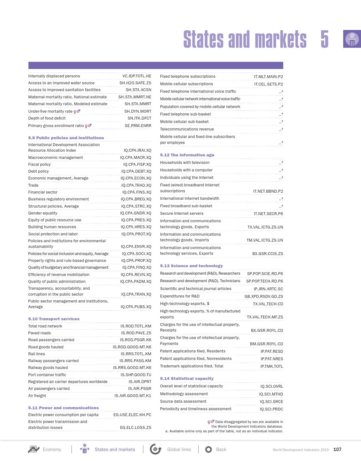 World Development Indicators 2015 by World Bank Publications Issuu