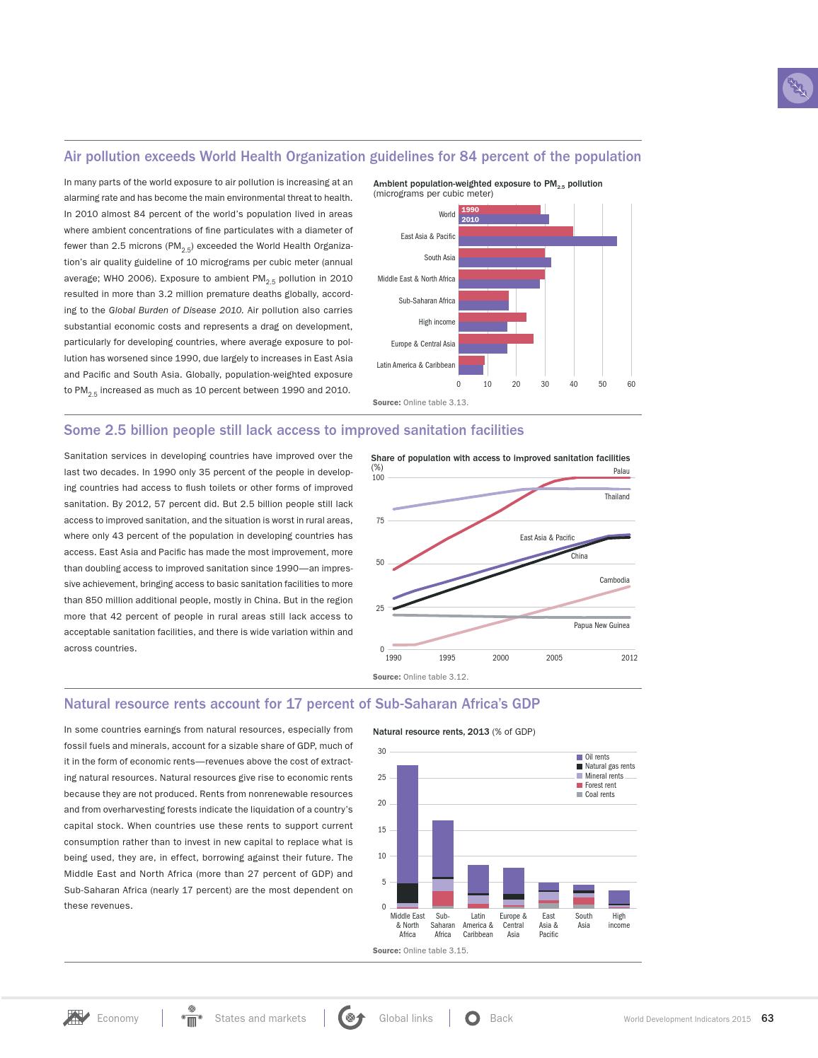 World Development Indicators 2015 by World Bank Group Publications Issuu