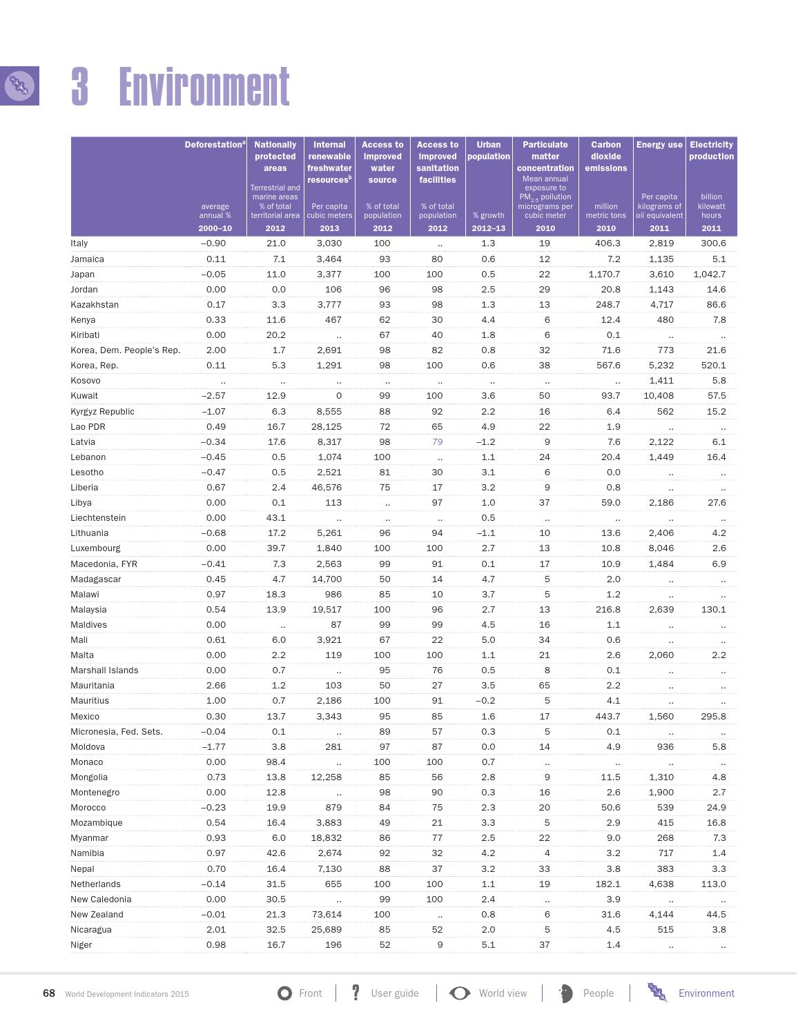 World Development Indicators 2015 by World Bank Group Publications Issuu