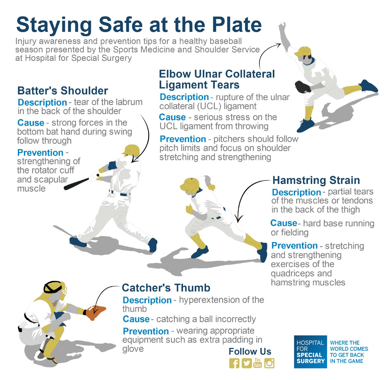 Baseball Prevention Infographic by Hospital for Special Surgery Issuu