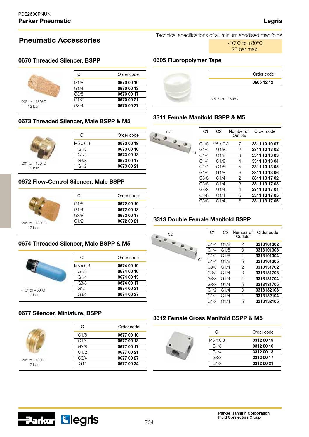 Parker pneumatic catalogue deel 2 by Wiltec B.V. Issuu