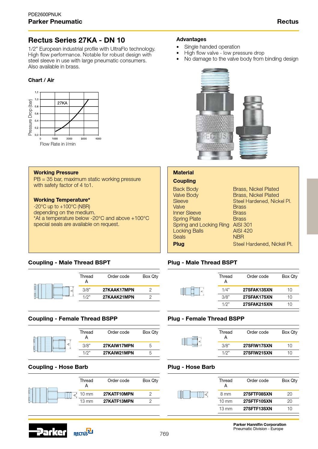 Parker pneumatic catalogue deel 2 by Wiltec B.V. Issuu