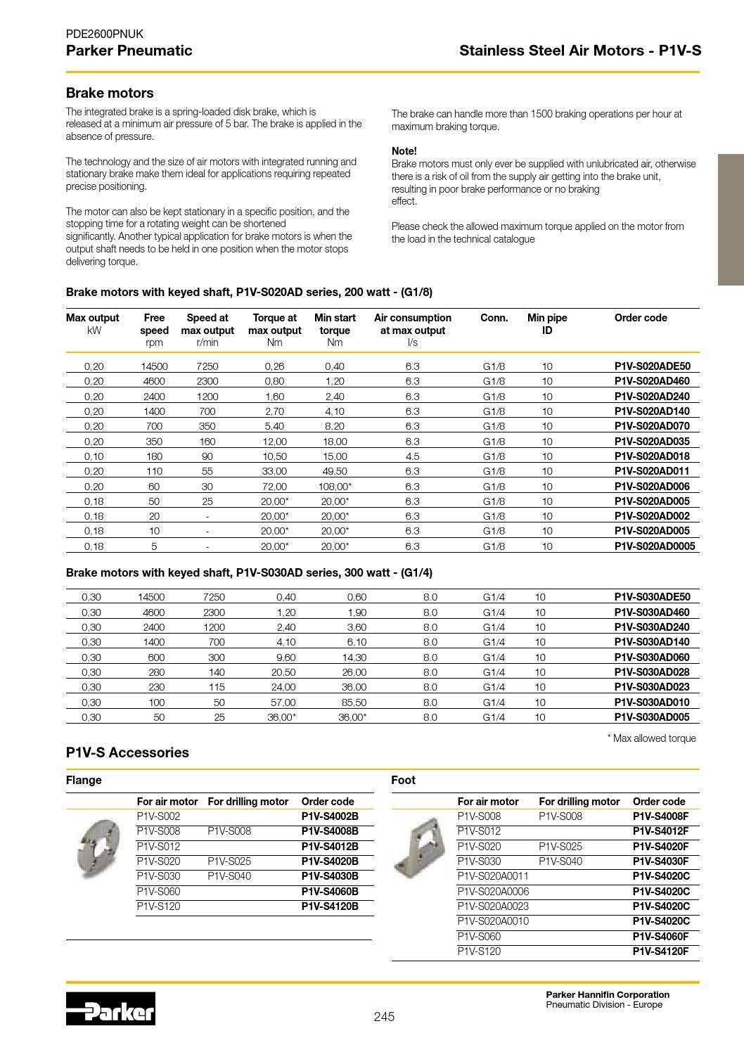 Parker pneumatic catalogue deel 1 by Wiltec B.V. Issuu