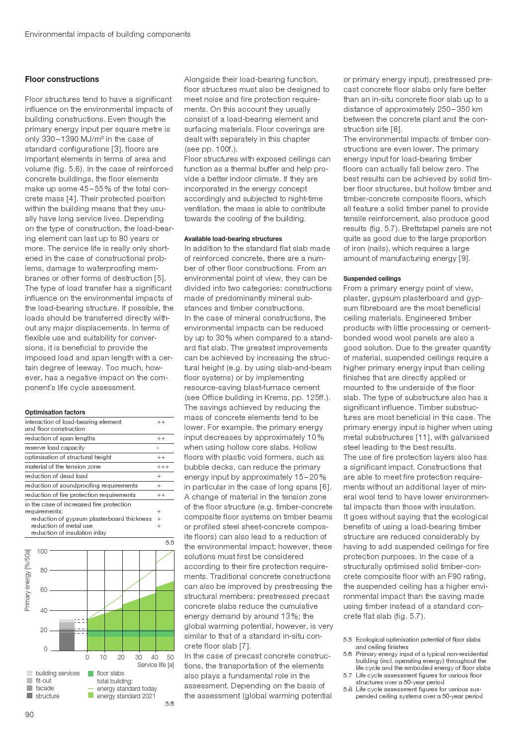 Sustainable Construction Techniques by DETAIL - Issuu