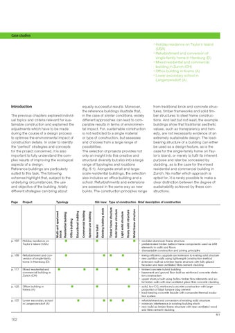 Sustainable Construction Techniques by DETAIL - Issuu