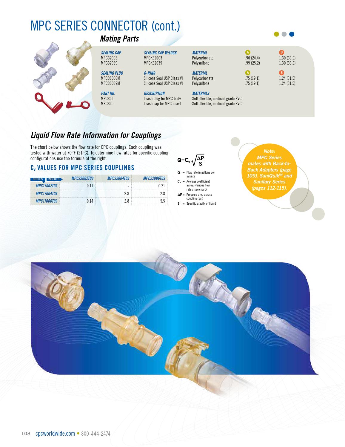 Cpc quick connect coupling catalogs by ERIKS Nederland Issuu