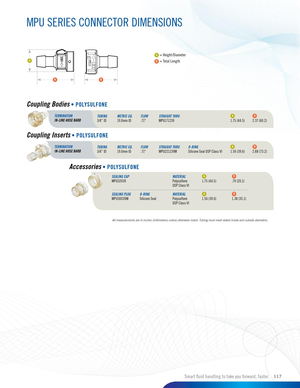 Cpc quick connect coupling catalogs by ERIKS Nederland Issuu