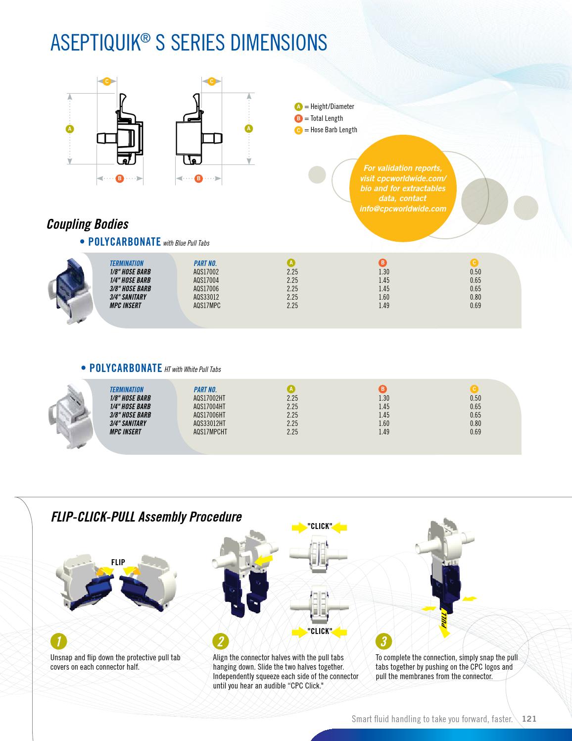 Cpc quick connect coupling catalogs by ERIKS Nederland Issuu