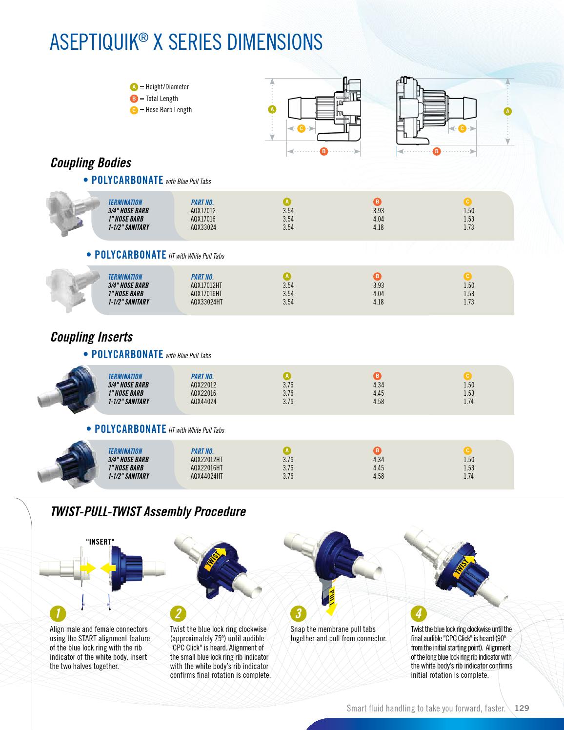 Cpc quick connect coupling catalogs by ERIKS Nederland Issuu