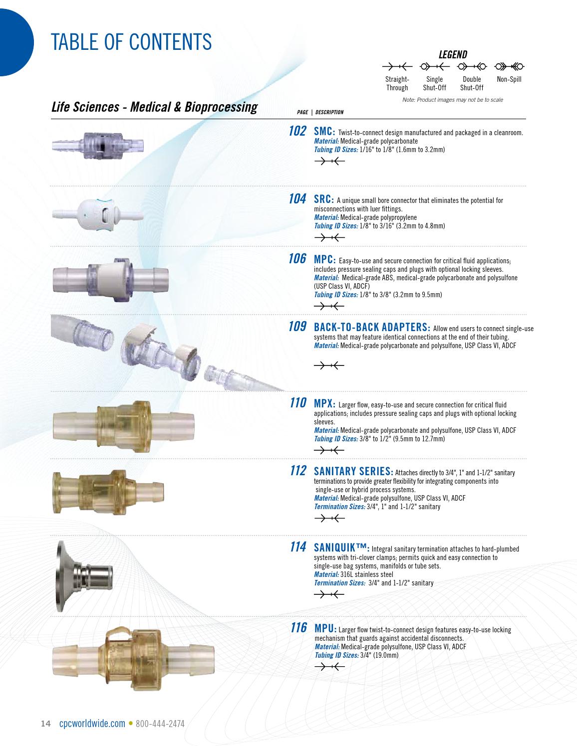 Cpc quick connect coupling catalogs by ERIKS Nederland Issuu