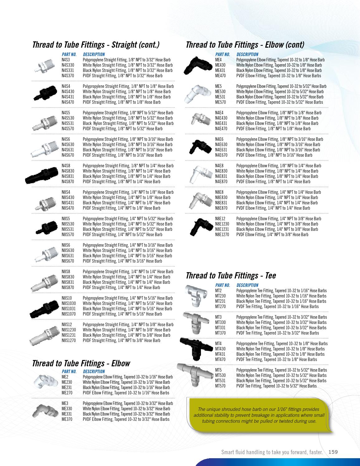 Cpc quick connect coupling catalogs by ERIKS Nederland Issuu