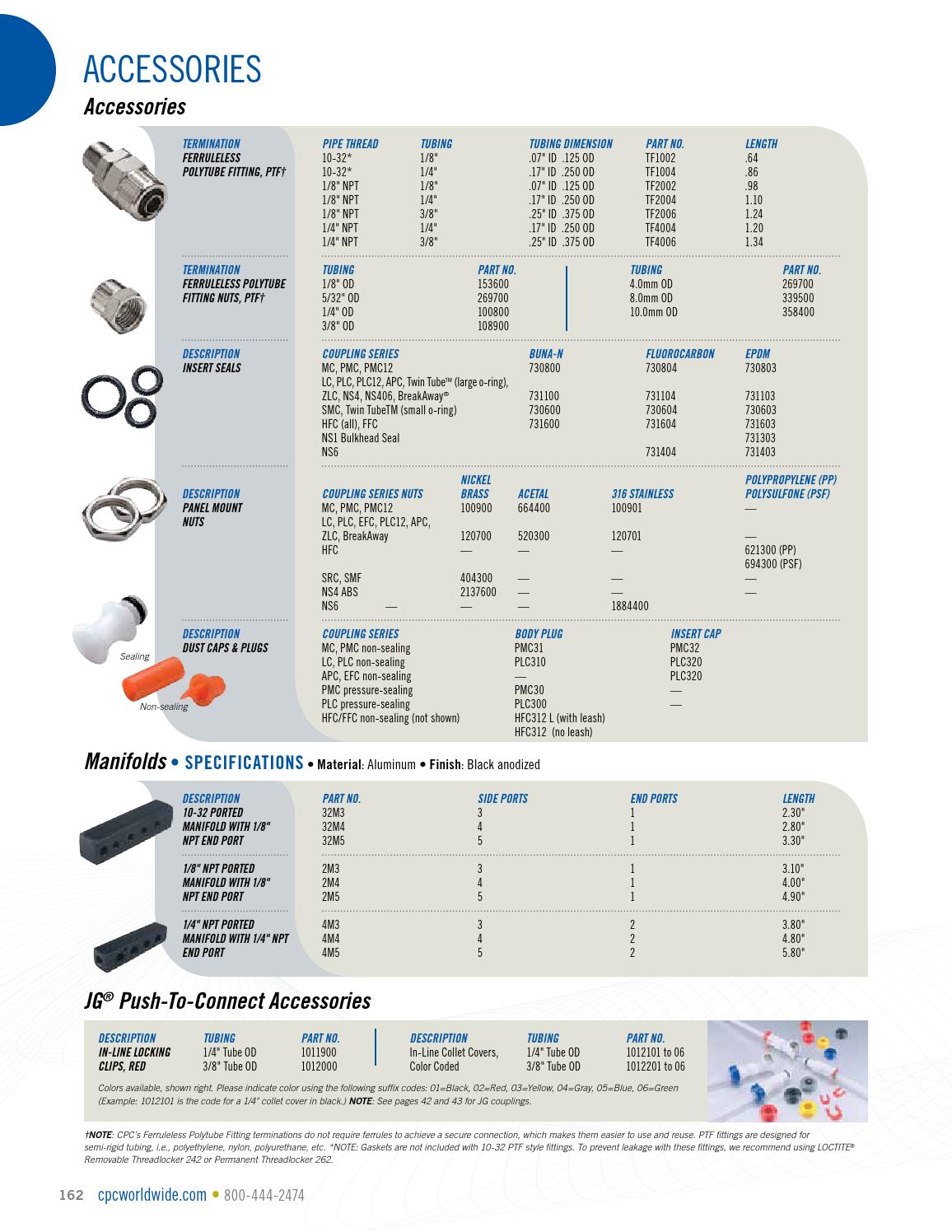Cpc quick connect coupling catalogs by ERIKS Nederland Issuu