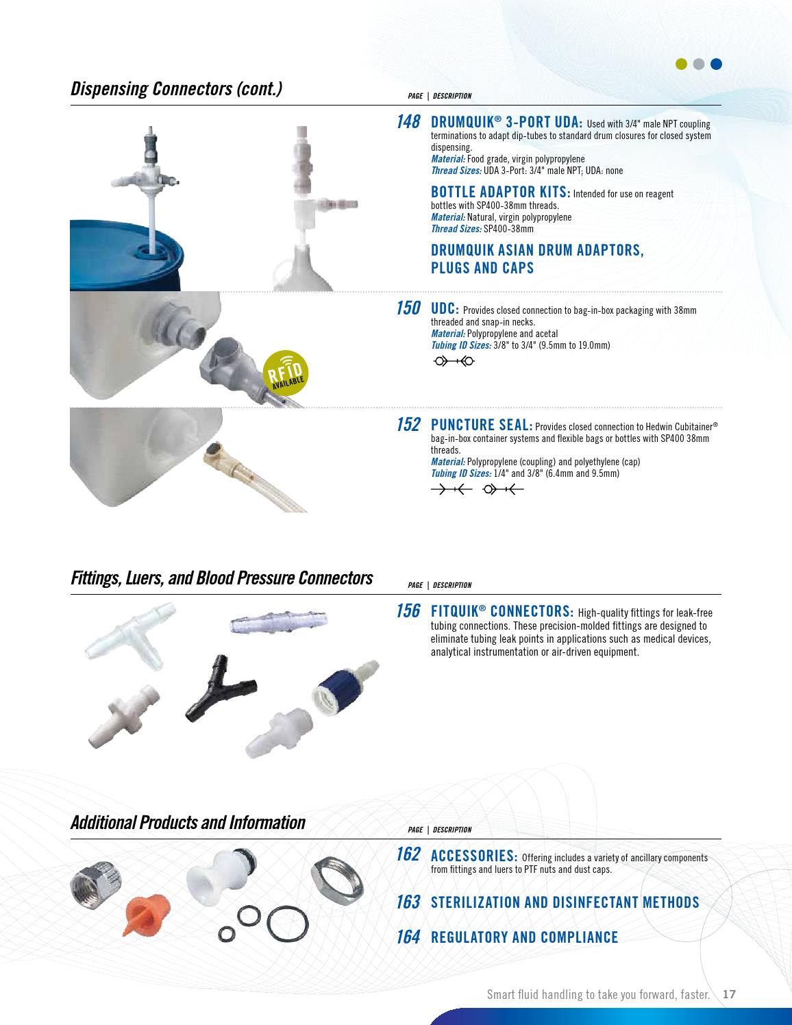 Cpc quick connect coupling catalogs by ERIKS Nederland Issuu