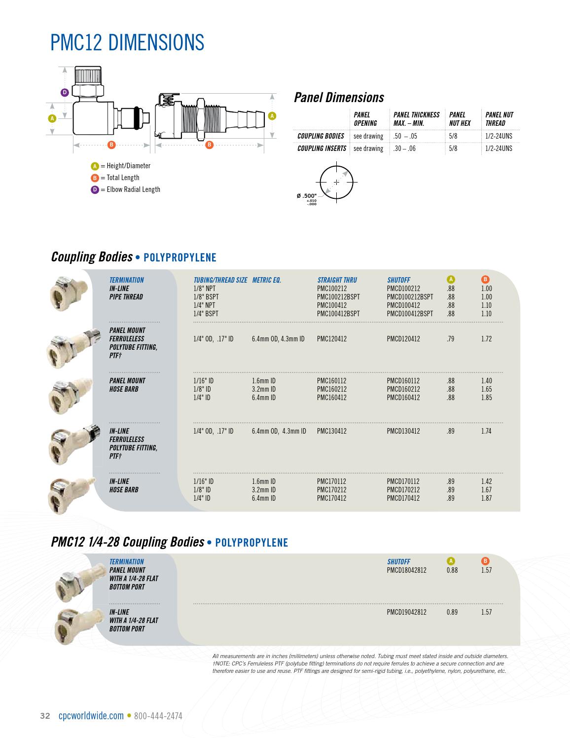 Cpc quick connect coupling catalogs by ERIKS Nederland Issuu