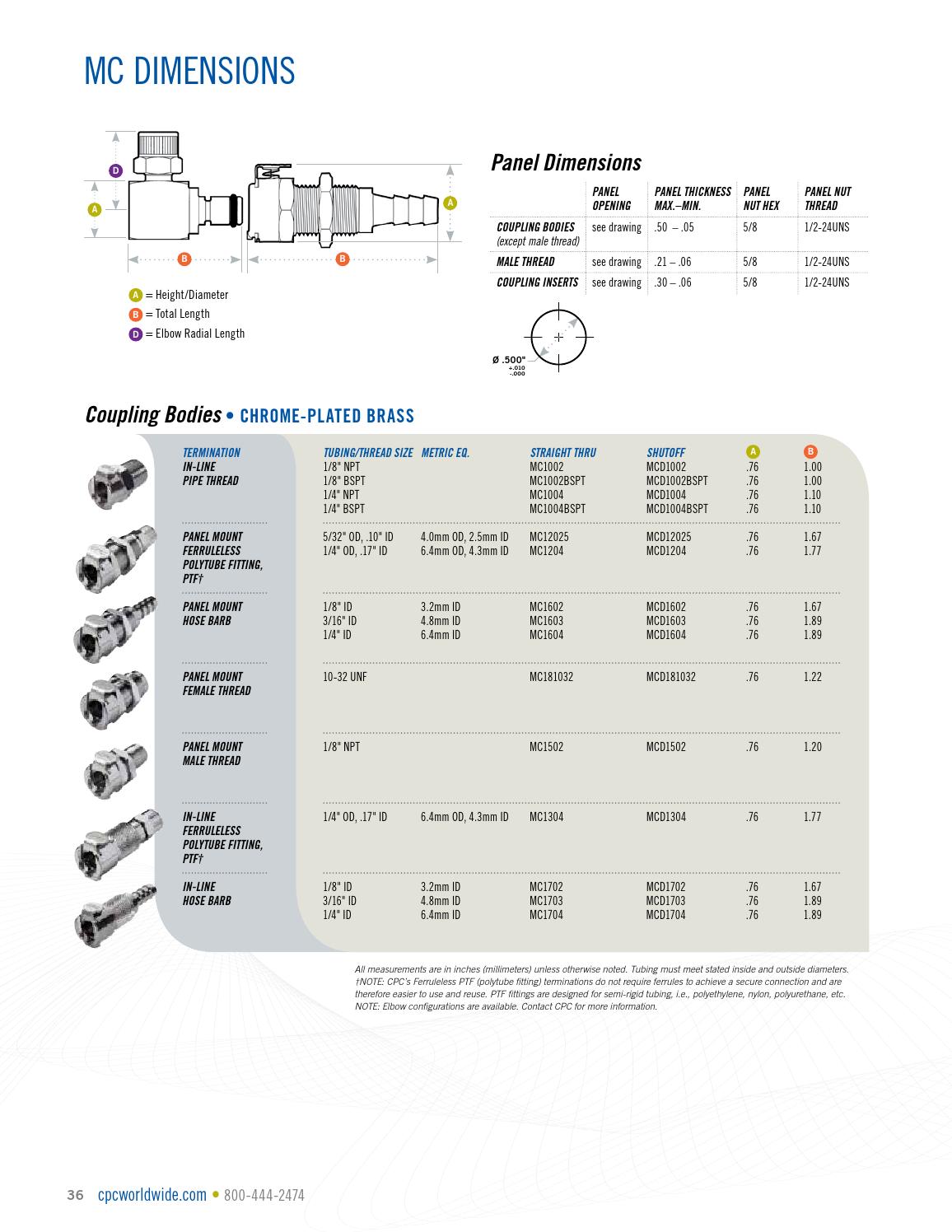 Cpc quick connect coupling catalogs by ERIKS Nederland Issuu