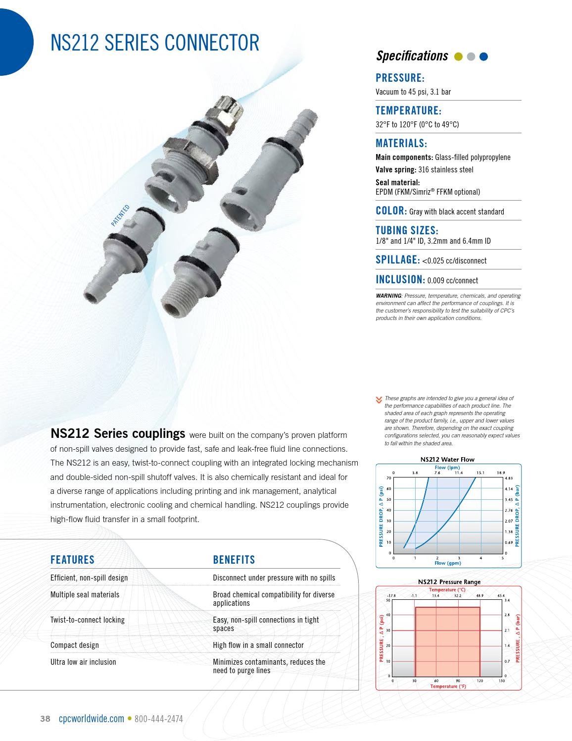 Cpc quick connect coupling catalogs by ERIKS Nederland Issuu