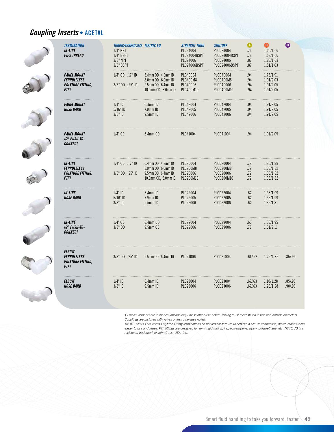 Cpc quick connect coupling catalogs by ERIKS Nederland Issuu