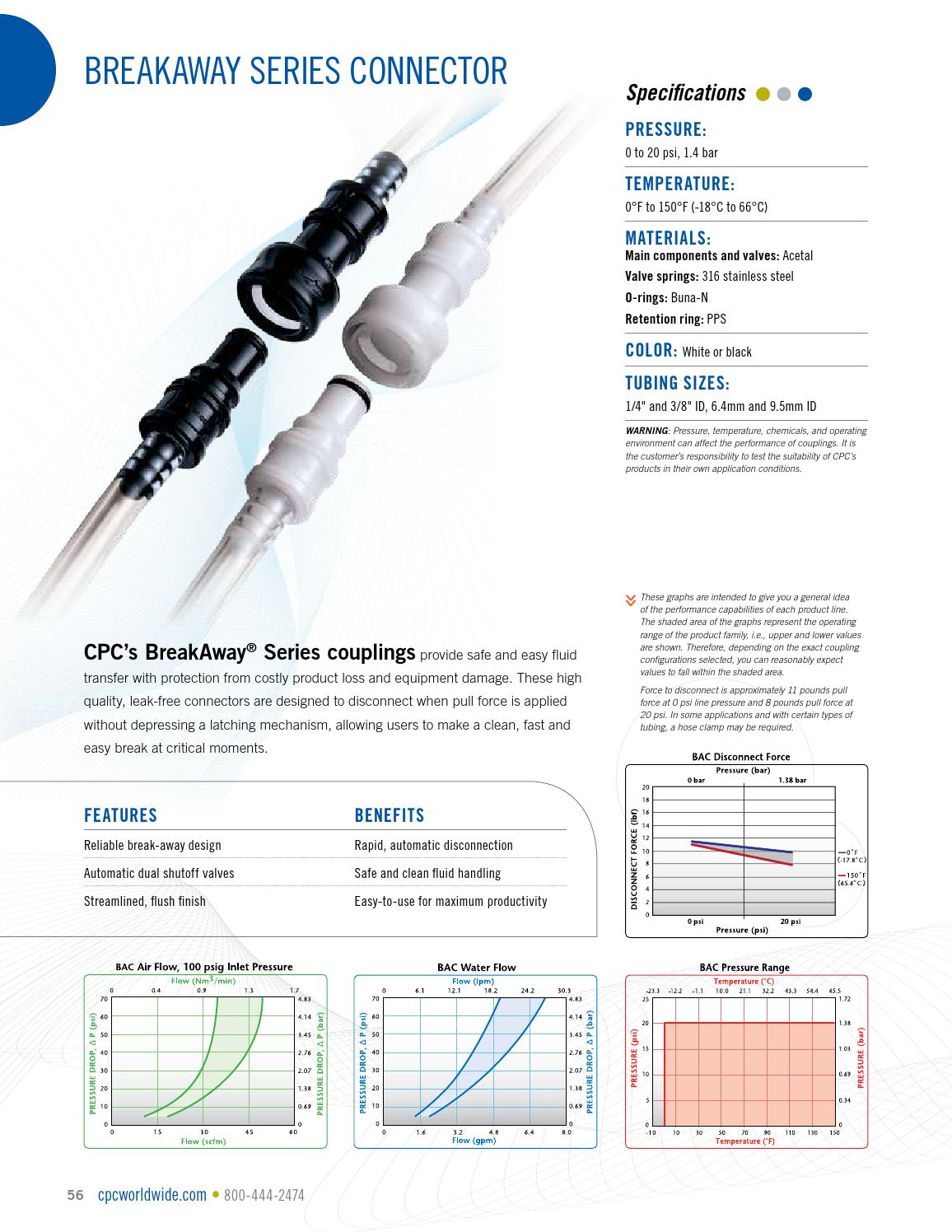 Cpc quick connect coupling catalogs by ERIKS Nederland Issuu