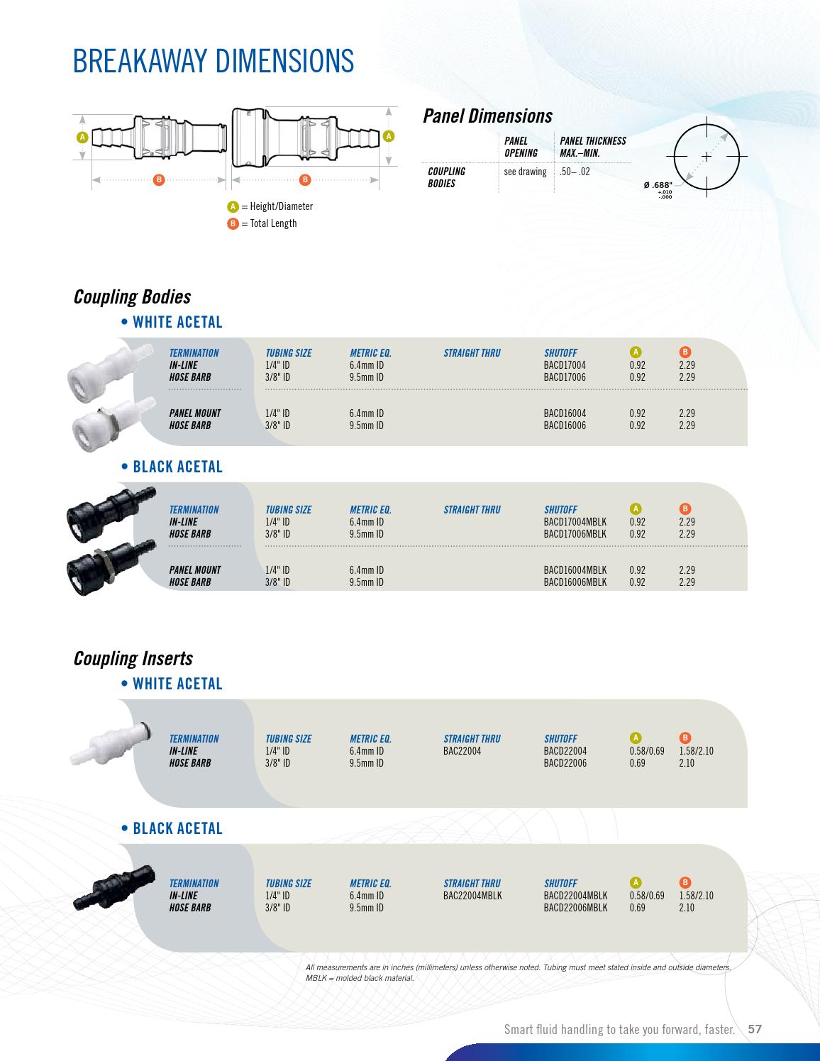 Cpc quick connect coupling catalogs by ERIKS Nederland Issuu
