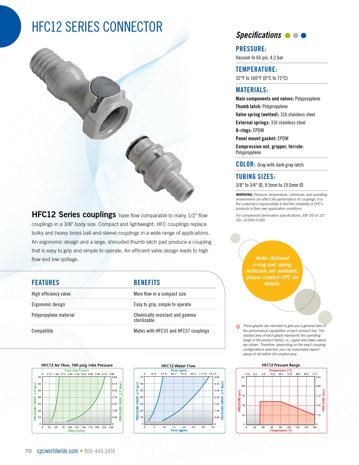 Cpc quick connect coupling catalogs by ERIKS Nederland Issuu