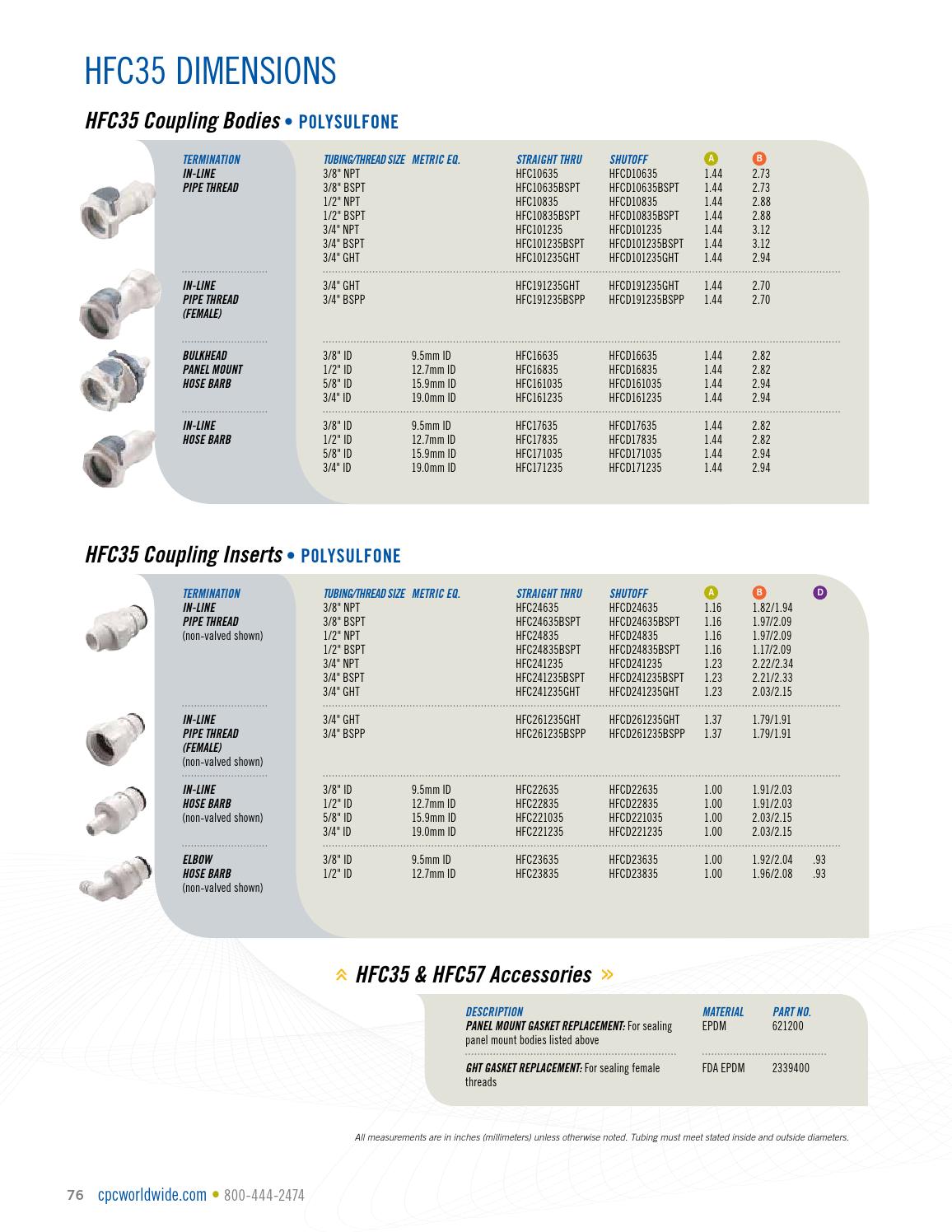Cpc quick connect coupling catalogs by ERIKS Nederland Issuu