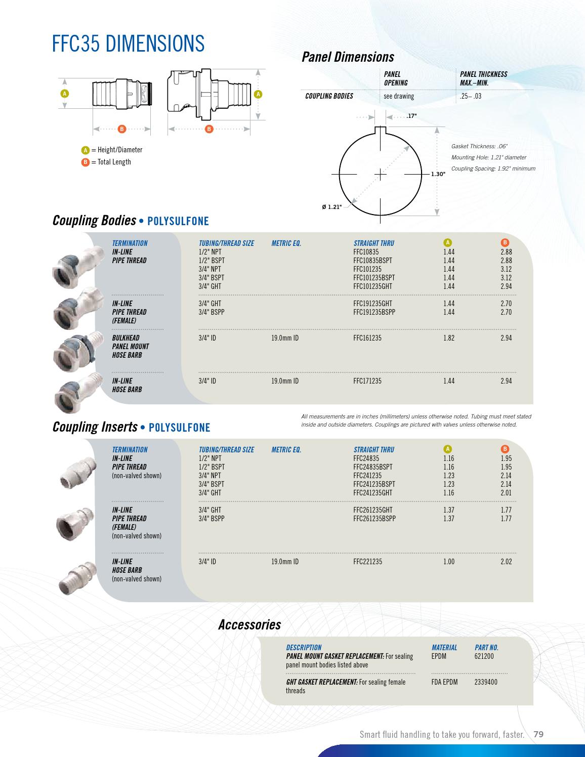 Cpc quick connect coupling catalogs by ERIKS Nederland - Issuu
